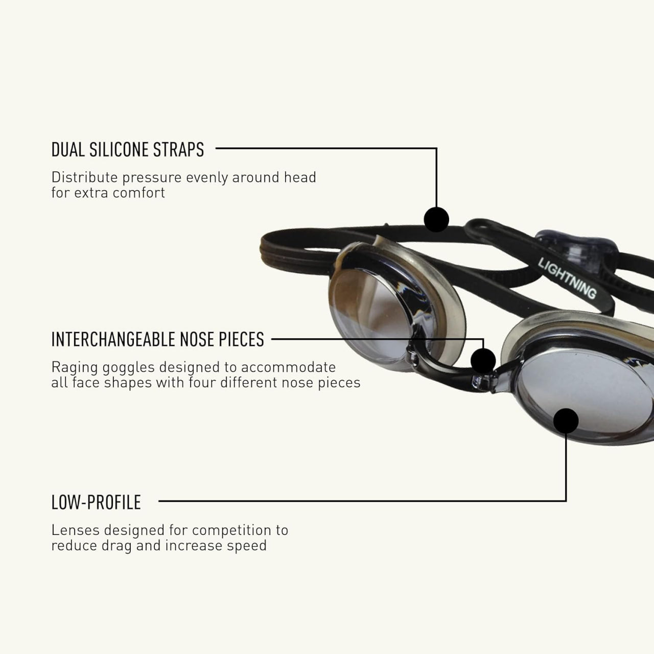 Lightning Goggles