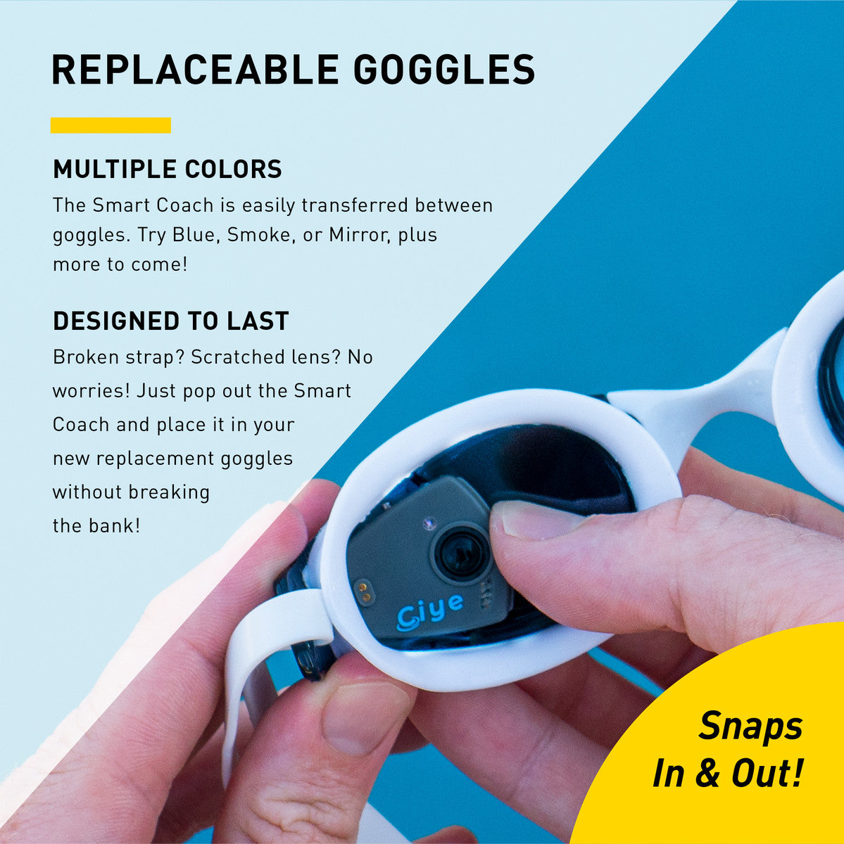 Smart Goggles Kit