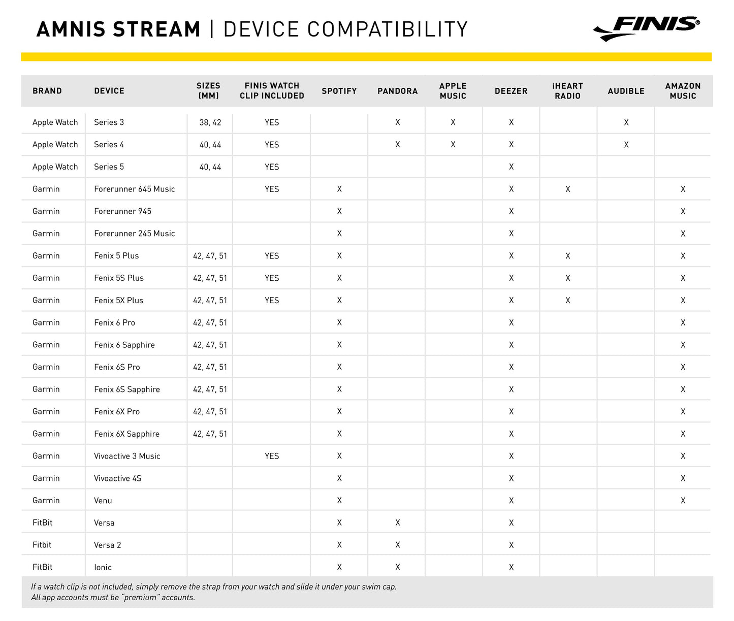 Amnis Stream Headphones