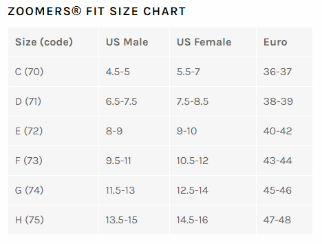 Zoomer Fit