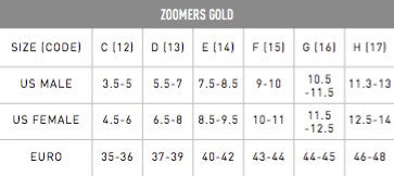 Zoomers Gold