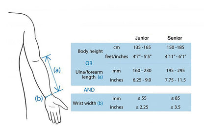 Forearm Fulcrum