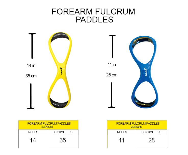 Forearm Fulcrum