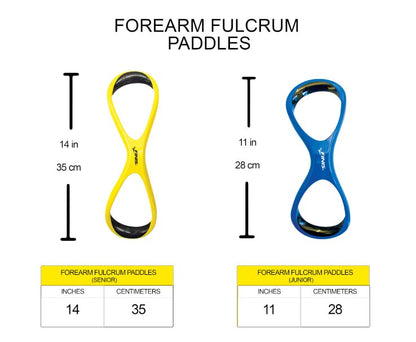 Forearm Fulcrum