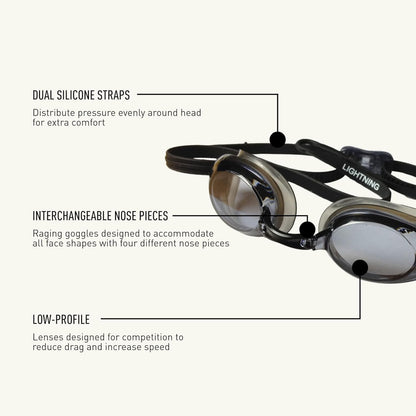 Lightning Goggles