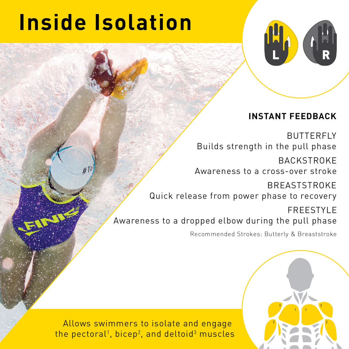 ISO Paddles