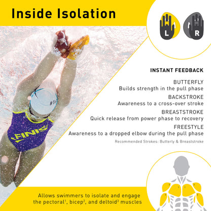 ISO Paddles