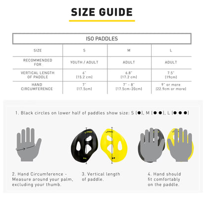 ISO Paddles