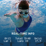 Smart Goggles Kit