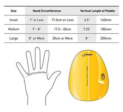 Agility Paddles