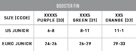 Booster Fins