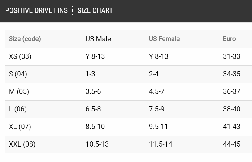 Positive Drive Fins (PDF) FINIS Philippines