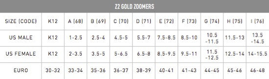 Z2 Gold Zoomers